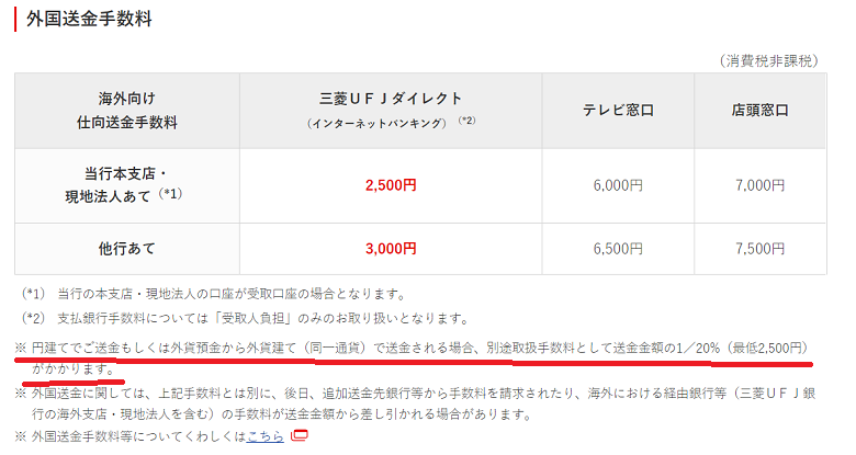 外貨両替 海外送金手数料 日本 アメリカ を安くする方法 マネパ プレスティア つきらいふ