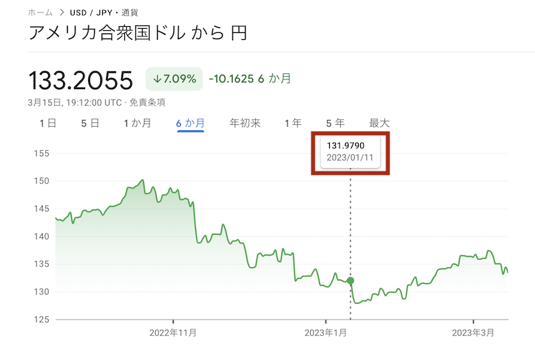 アマゾン（日本）でアメリカのクレジットカードを使う｜円・ドルどっち？