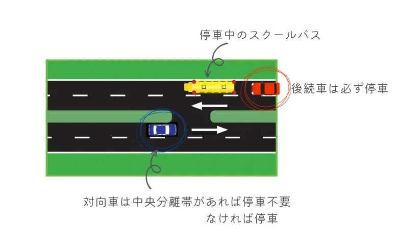 アメリカの交通ルール日本との違い