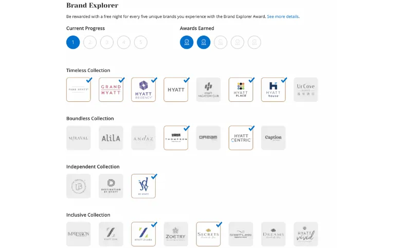 ハイアット】最高ランクグローバリストが教えるステータス制度とマイル  